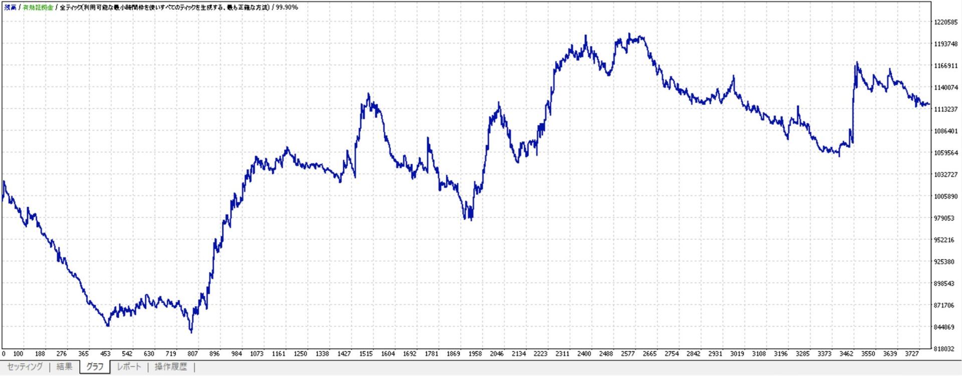 Backtest-Graph-2