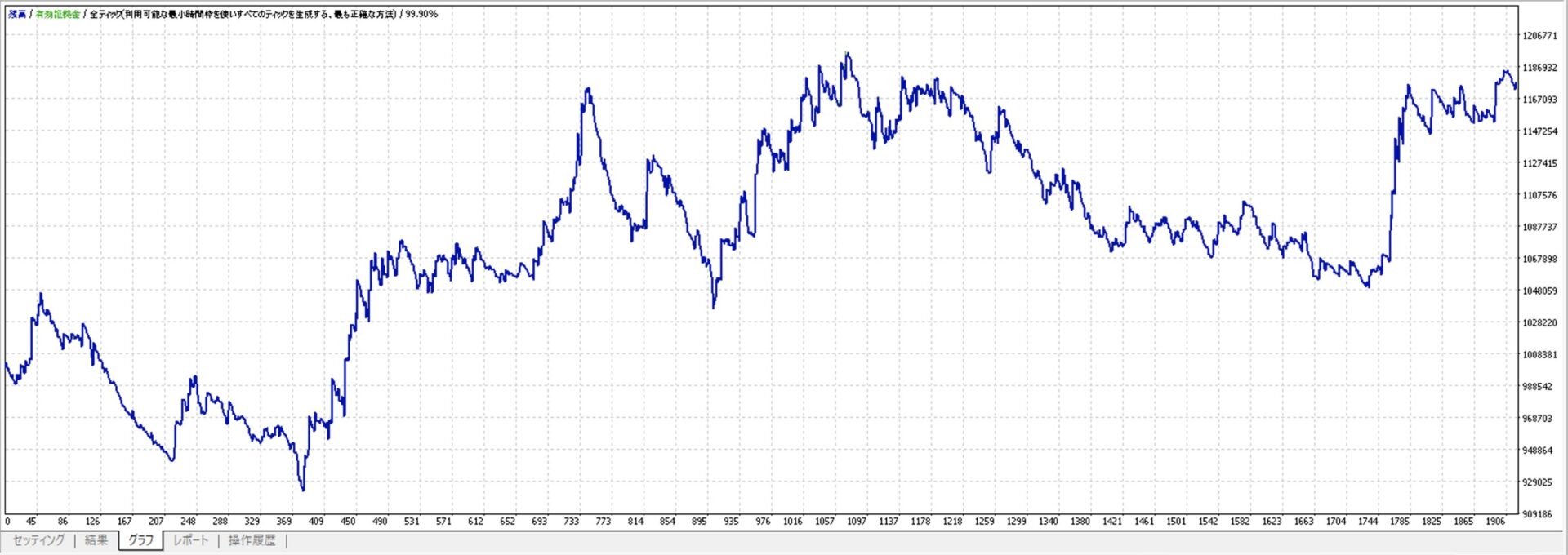 Backtest-Graph-3