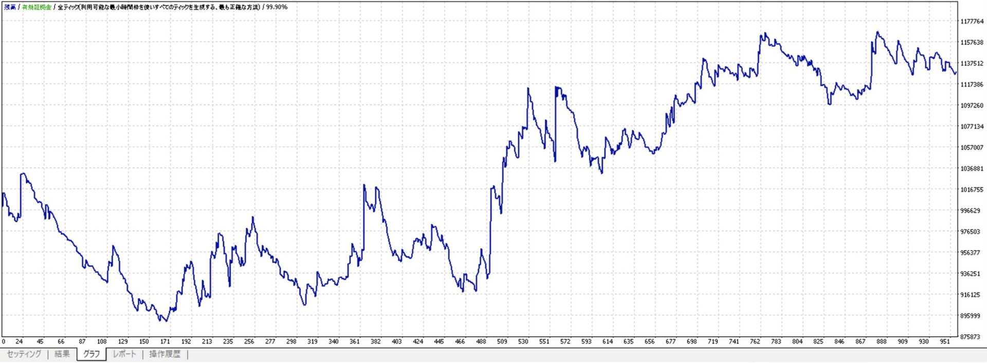 Backtest-Graph-4