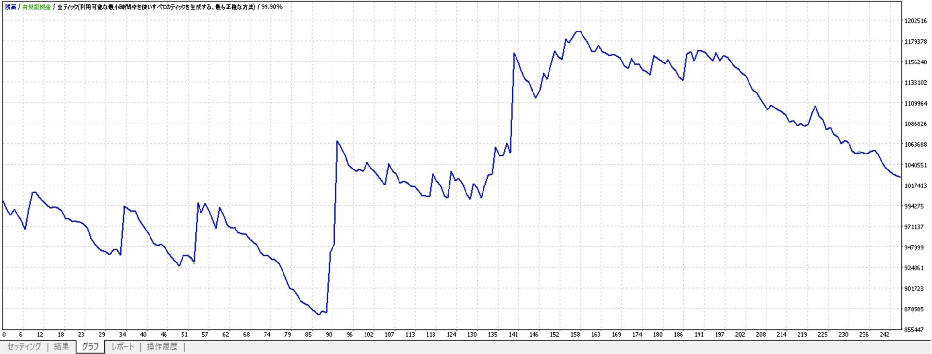 Backtest-Graph-5