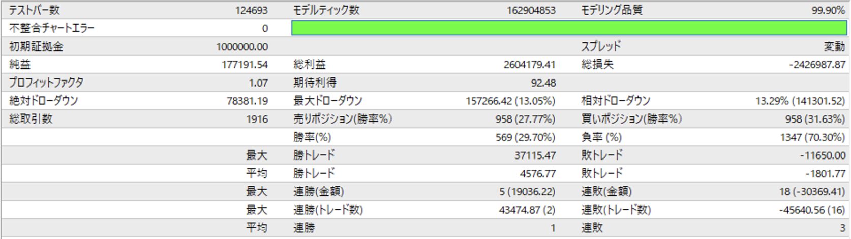 Backtest-Report-4