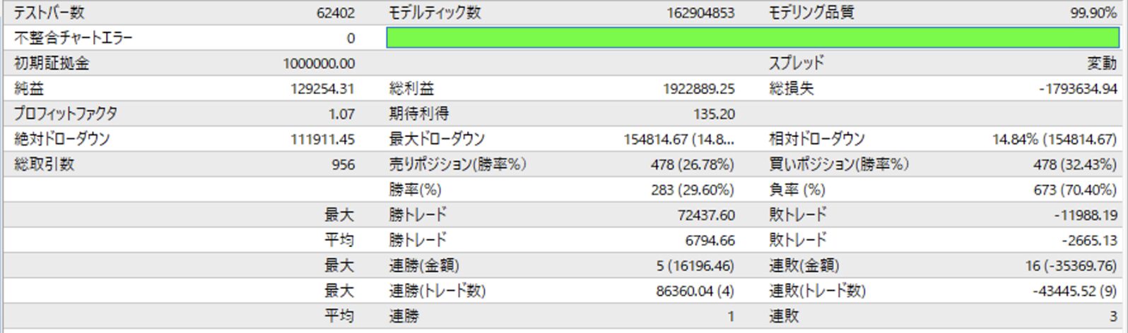 Backtest-Report-3