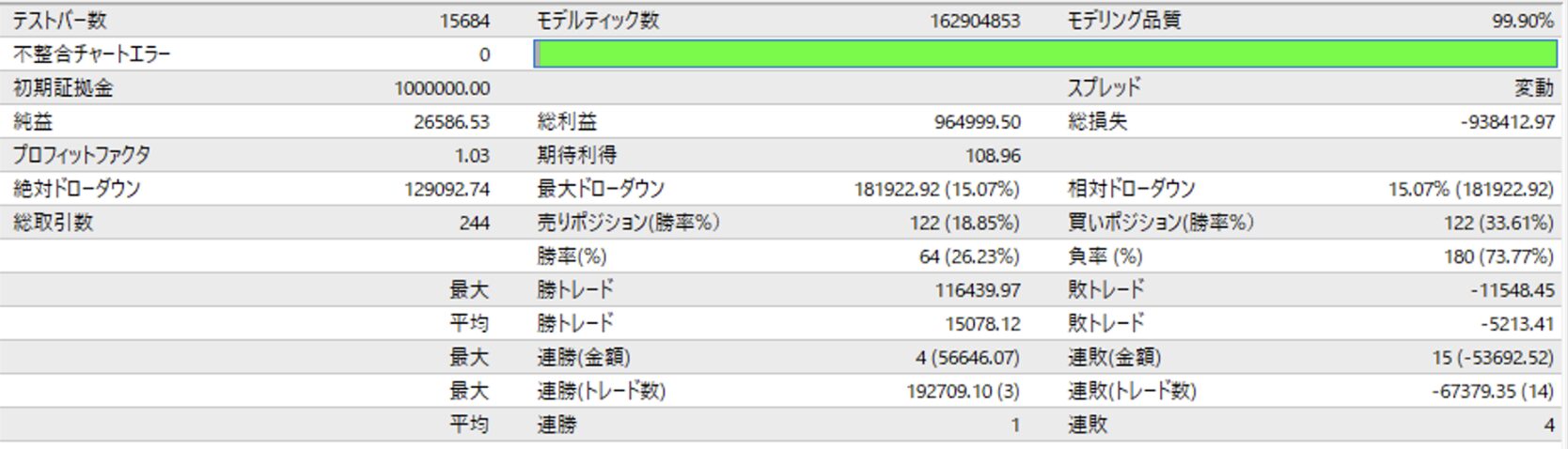 Backtest-Report-5