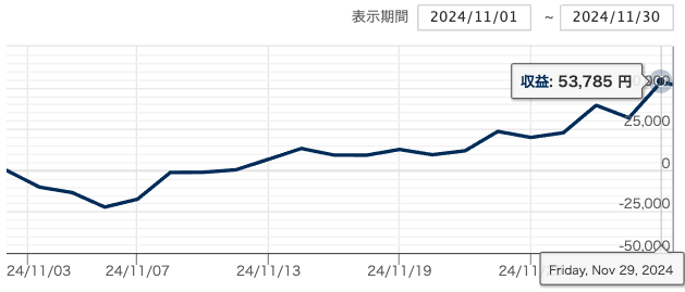 November-2024-Portfolio-Results03