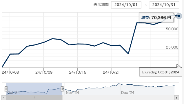 October-2024-Portfolio-Results-01